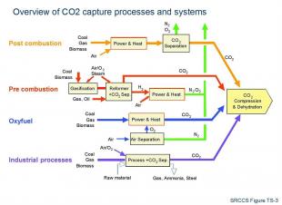 critical review of carbon capture technologies critical review of carbon capture technologies