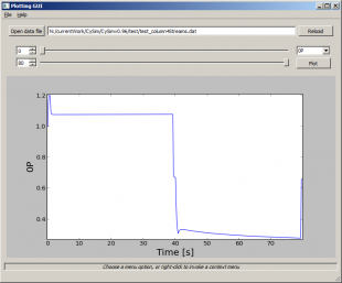 Plotting tool for CySim showing the pressure profile for a 6-step Skarstrom PSA cycle.