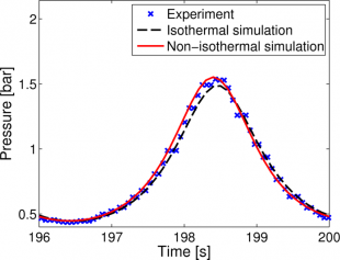 Plot showing the experimental and simulated DP-PSA pressure profile from Wang, Friedrich, Brandani: Characterisation of an automated Dual Piston Pressure Swing Adsorption (DP-PSA) system. Energy Procedia, in press. Plot showing the experimental and simulated DP-PSA pressure profile from Wang, Friedrich, Brandani: Characterisation of an automated Dual Piston Pressure Swing Adsorption (DP-PSA) system. Energy Procedia, in press.