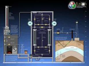 Carbon Capture and Storage Diagram